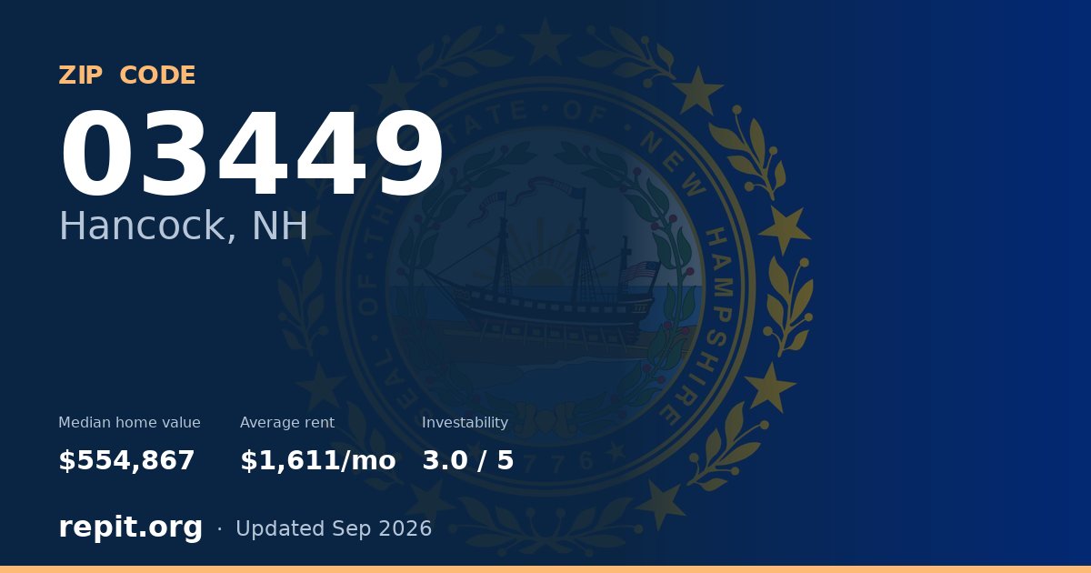 ZIP code 03449 (Hancock, NH) — median home value $554,867, average rent $1,611/mo