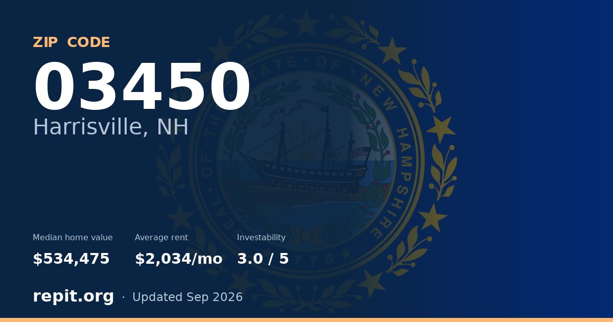 ZIP code 03450 (Harrisville, NH) — median home value $534,475, average rent $2,034/mo