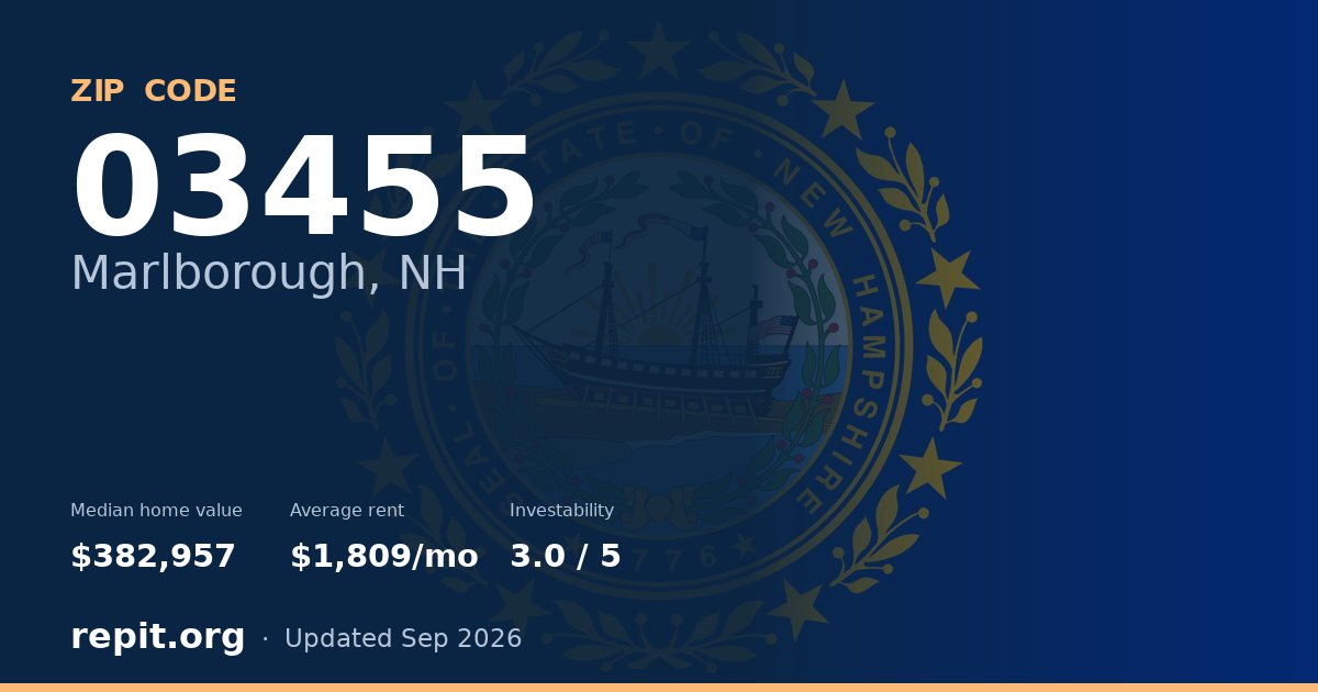 ZIP code 03455 (Marlborough, NH) — median home value $382,957, average rent $1,809/mo