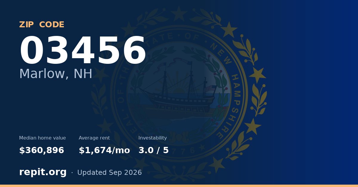 ZIP code 03456 (Marlow, NH) — median home value $360,896, average rent $1,674/mo