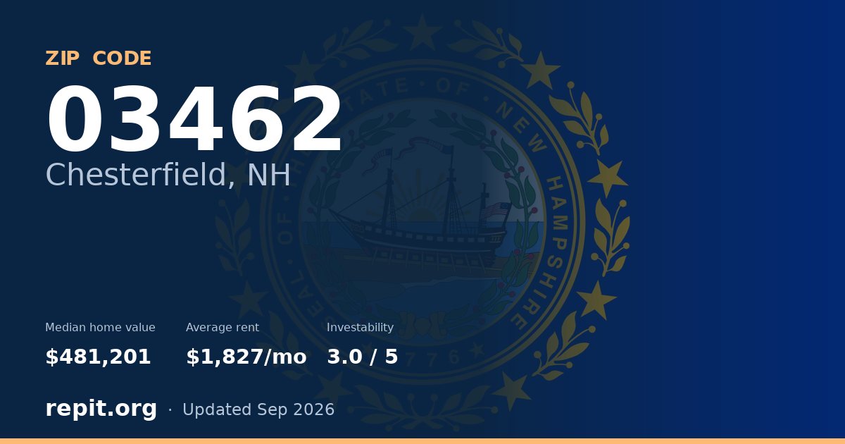 ZIP code 03462 (Chesterfield, NH) — median home value $481,201, average rent $1,827/mo