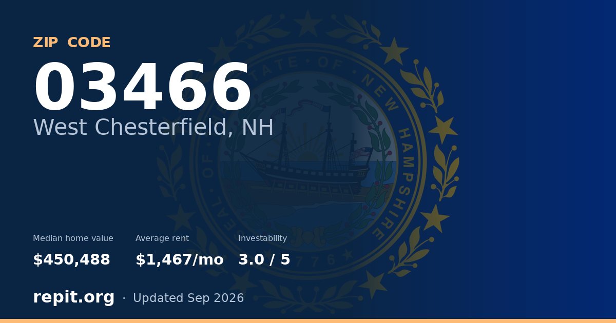 ZIP code 03466 (West Chesterfield, NH) — median home value $450,488, average rent $1,467/mo