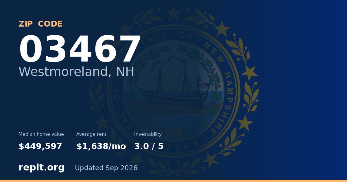 ZIP code 03467 (Westmoreland, NH) — median home value $449,597, average rent $1,638/mo