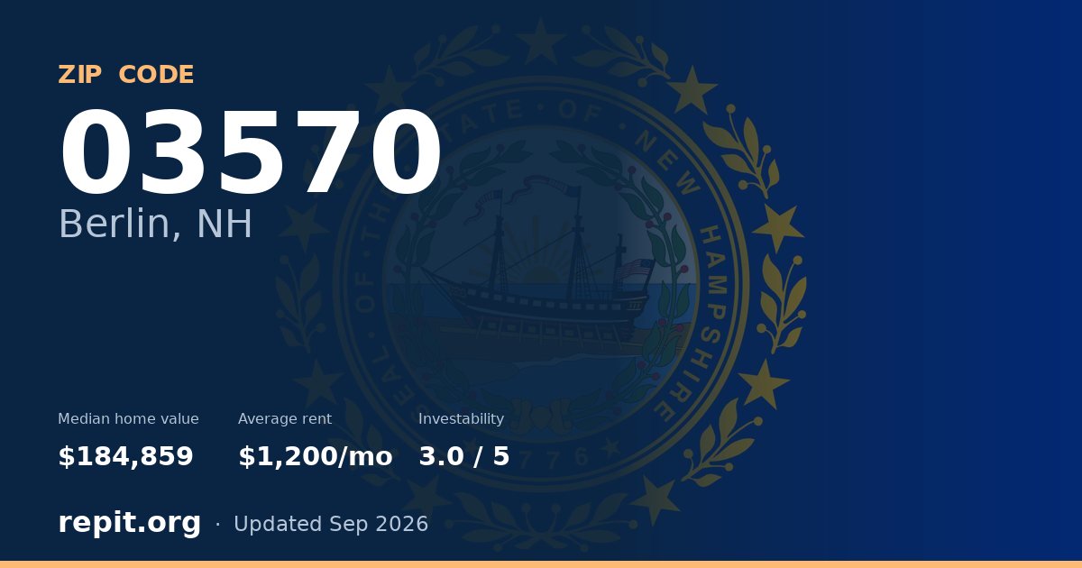 ZIP code 03570 (Berlin, NH) — median home value $184,859, average rent $1,200/mo