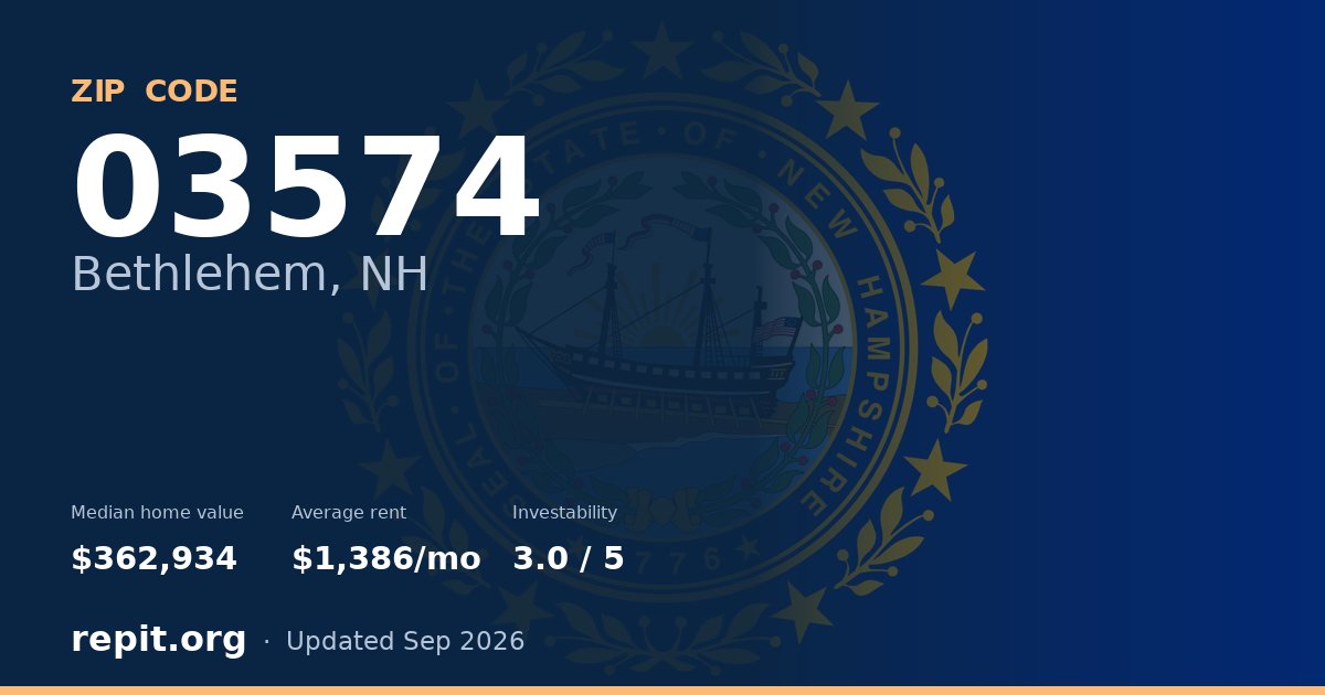 ZIP code 03574 (Bethlehem, NH) — median home value $362,934, average rent $1,386/mo