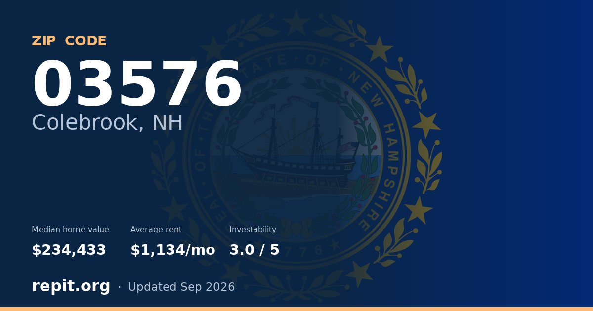 ZIP code 03576 (Colebrook, NH) — median home value $234,433, average rent $1,134/mo