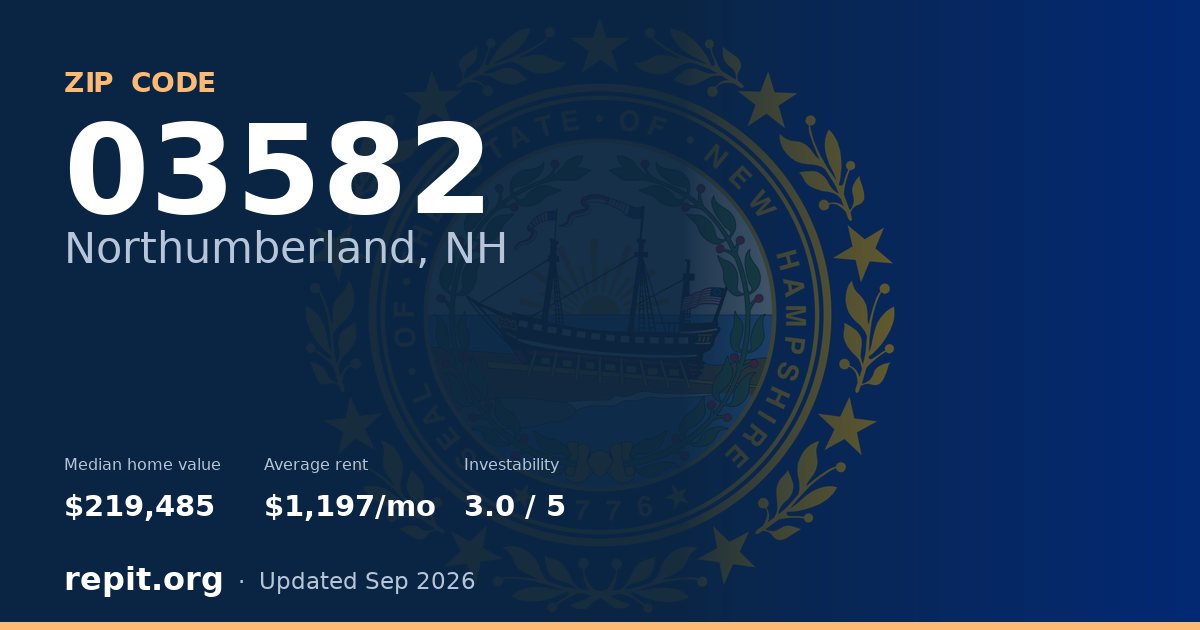 ZIP code 03582 (Northumberland, NH) — median home value $219,485, average rent $1,197/mo