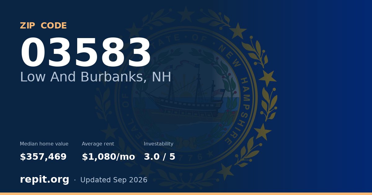 ZIP code 03583 (Low And Burbanks, NH) — median home value $357,469, average rent $1,080/mo