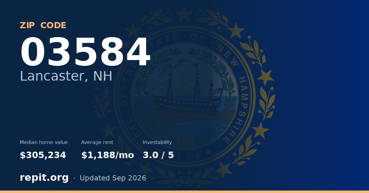 ZIP code 03584 (Lancaster, NH) — median home value $305,234, average rent $1,188/mo