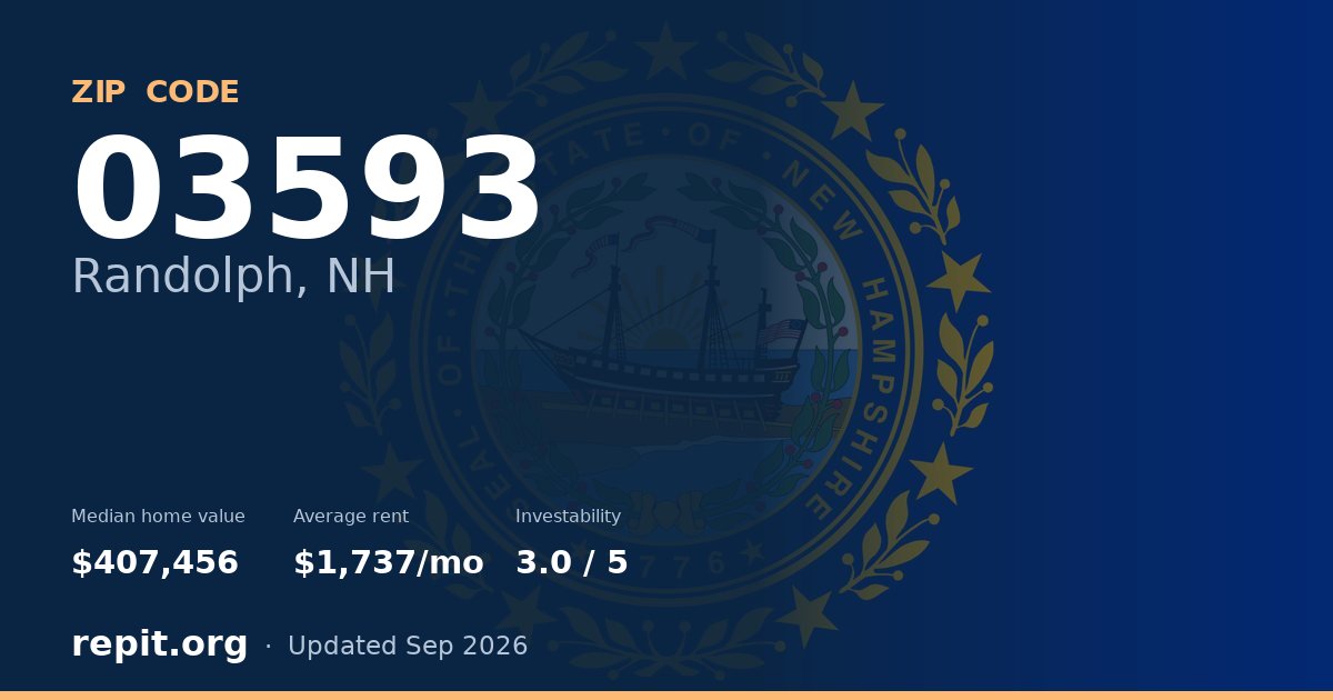 ZIP code 03593 (Randolph, NH) — median home value $407,456, average rent $1,737/mo