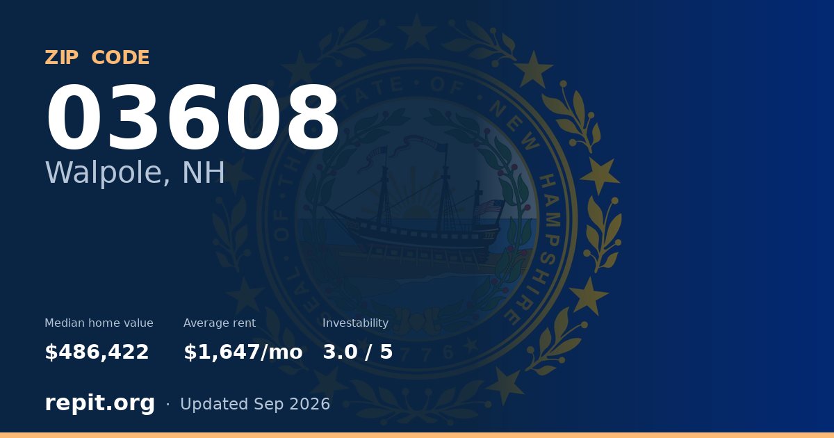 ZIP code 03608 (Walpole, NH) — median home value $486,422, average rent $1,647/mo