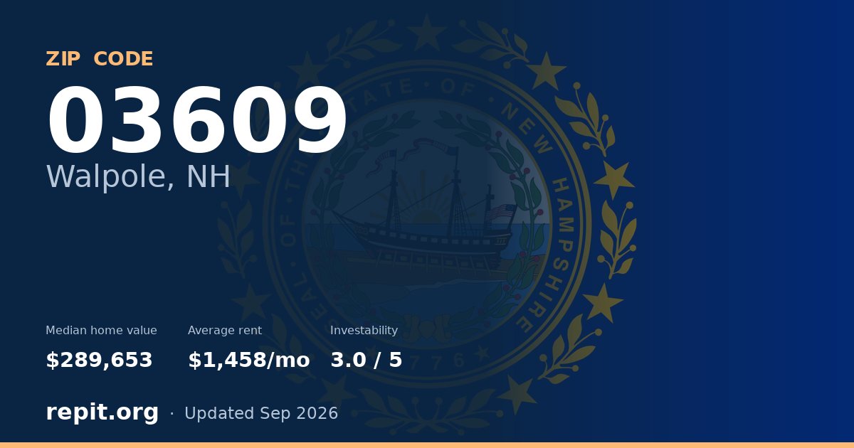 ZIP code 03609 (Walpole, NH) — median home value $289,653, average rent $1,458/mo