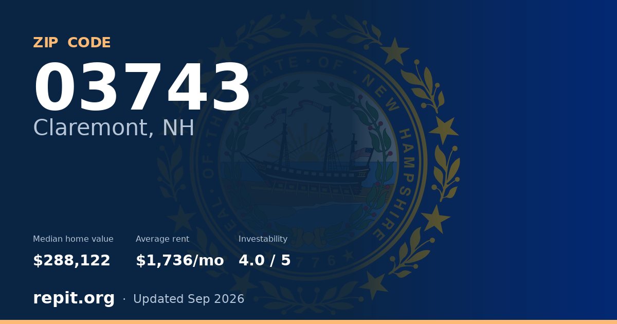 ZIP code 03743 (Claremont, NH) — median home value $288,122, average rent $1,736/mo