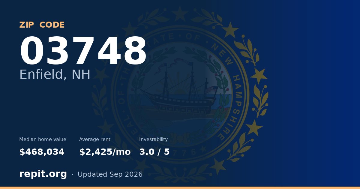 ZIP code 03748 (Enfield, NH) — median home value $468,034, average rent $2,425/mo