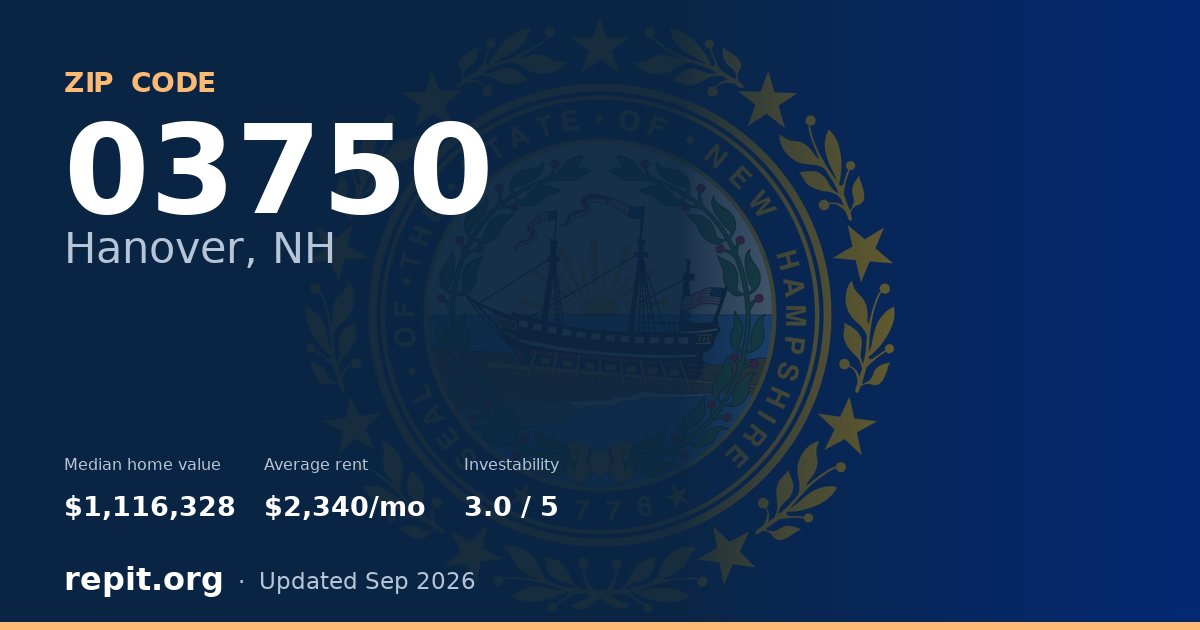 ZIP code 03750 (Hanover, NH) — median home value $1,116,328, average rent $2,340/mo