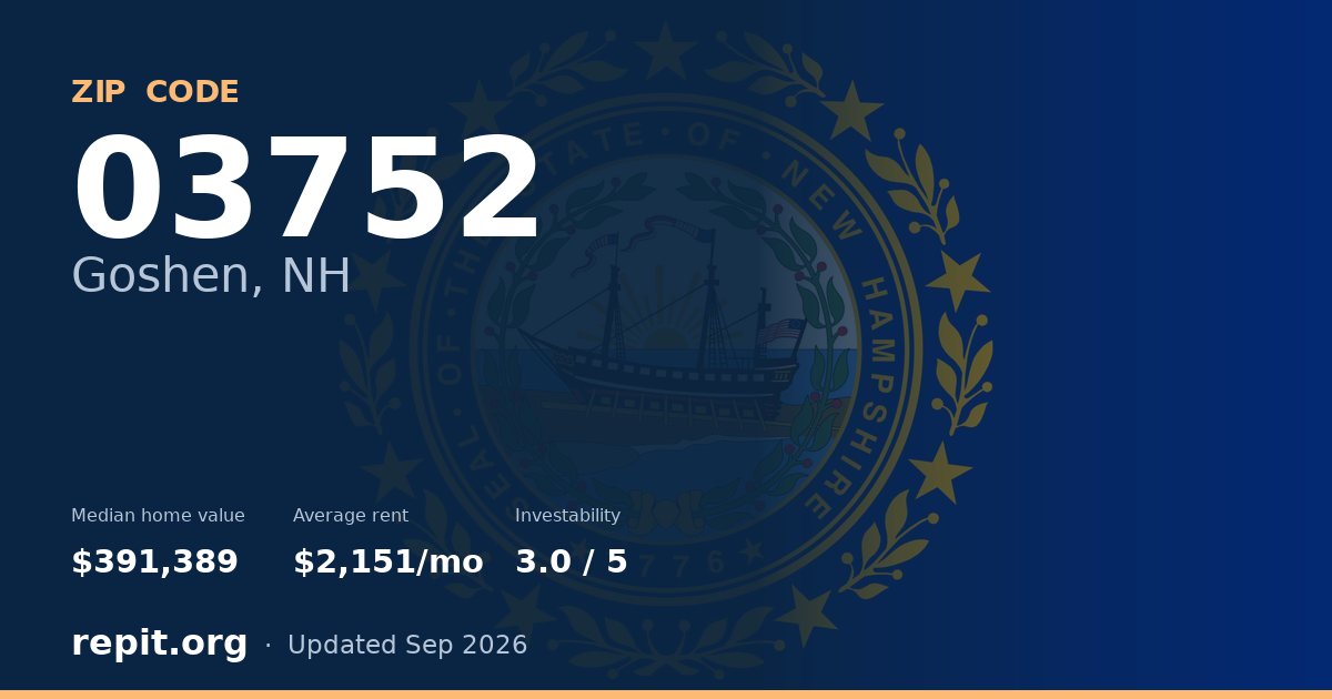 ZIP code 03752 (Goshen, NH) — median home value $391,389, average rent $2,151/mo