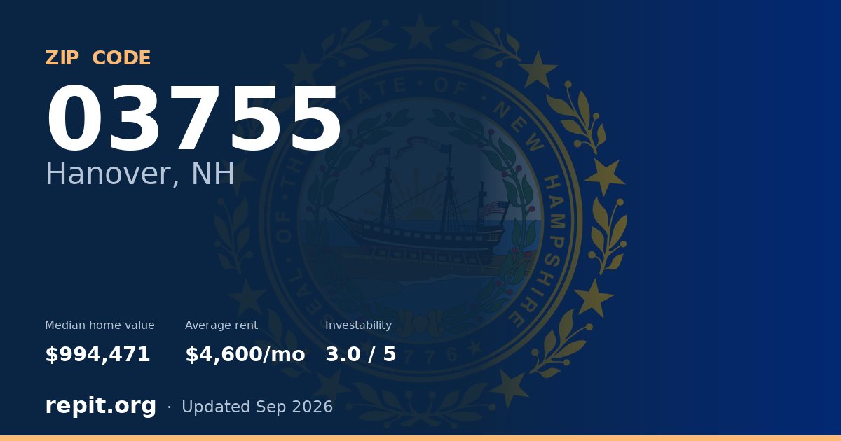 ZIP code 03755 (Hanover, NH) — median home value $994,471, average rent $4,600/mo