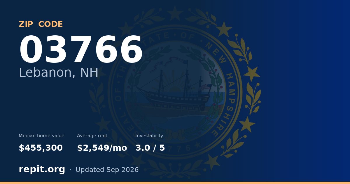 ZIP code 03766 (Lebanon, NH) — median home value $455,300, average rent $2,549/mo