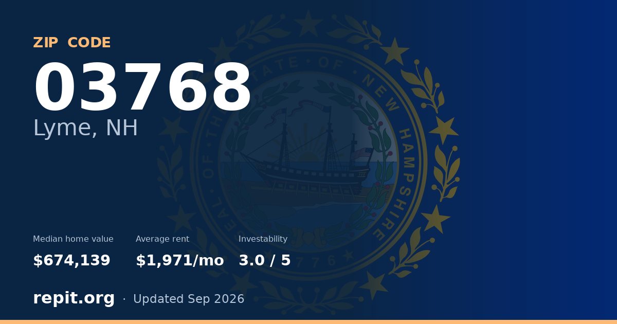 ZIP code 03768 (Lyme, NH) — median home value $674,139, average rent $1,971/mo