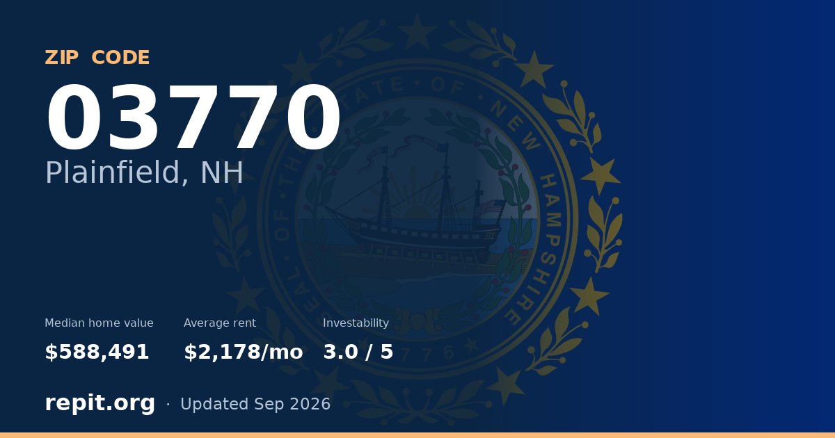 ZIP code 03770 (Plainfield, NH) — median home value $588,491, average rent $2,178/mo