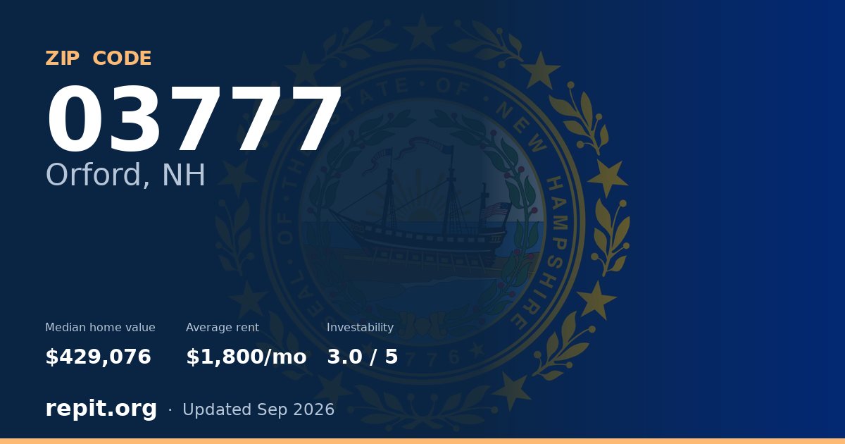 ZIP code 03777 (Orford, NH) — median home value $429,076, average rent $1,800/mo