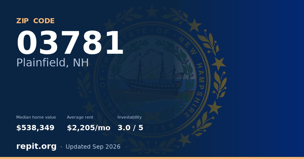 ZIP code 03781 (Plainfield, NH) — median home value $538,349, average rent $2,205/mo