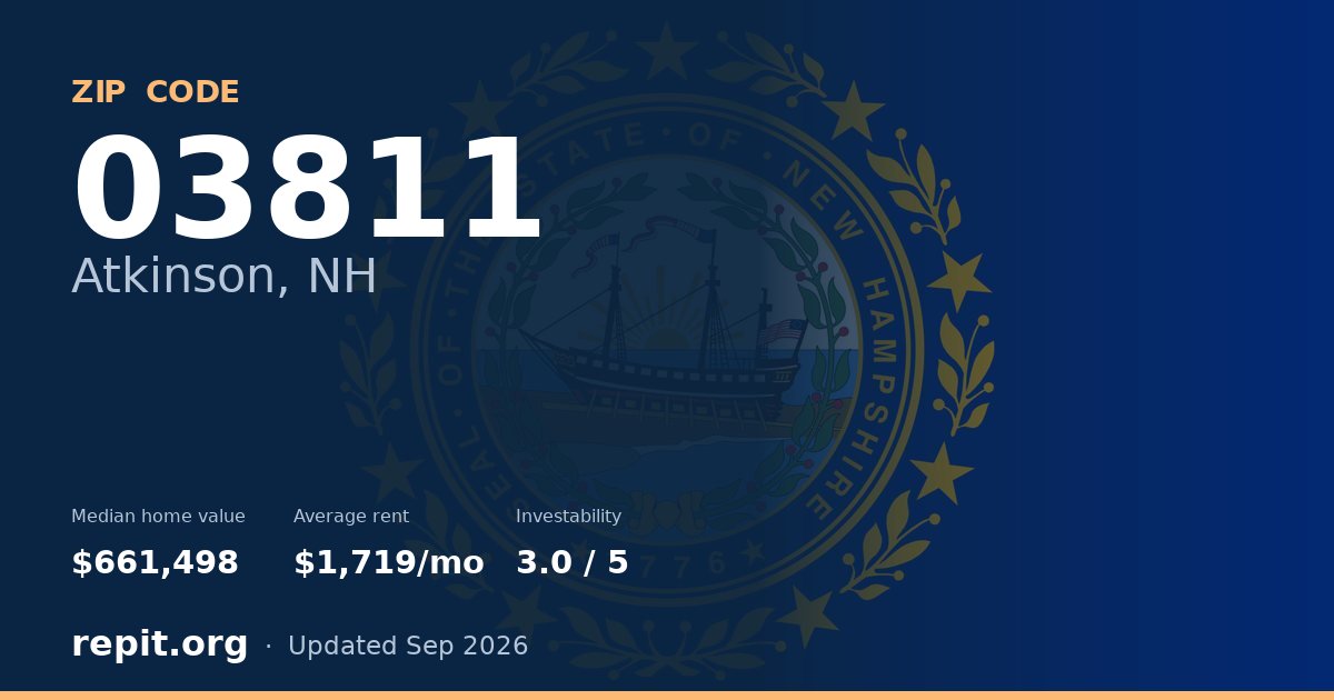 ZIP code 03811 (Atkinson, NH) — median home value $661,498, average rent $1,719/mo