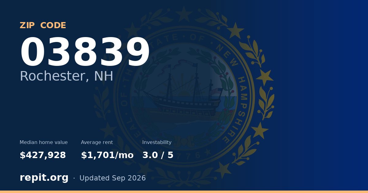 ZIP code 03839 (Rochester, NH) — median home value $427,928, average rent $1,701/mo