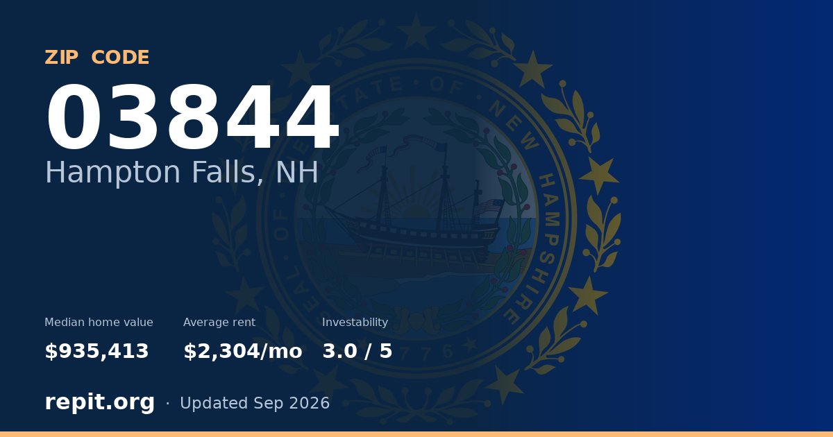 ZIP code 03844 (Hampton Falls, NH) — median home value $935,413, average rent $2,304/mo