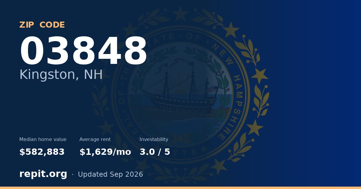 ZIP code 03848 (Kingston, NH) — median home value $582,883, average rent $1,629/mo