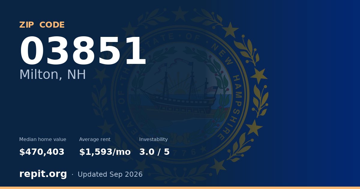 ZIP code 03851 (Milton, NH) — median home value $470,403, average rent $1,593/mo