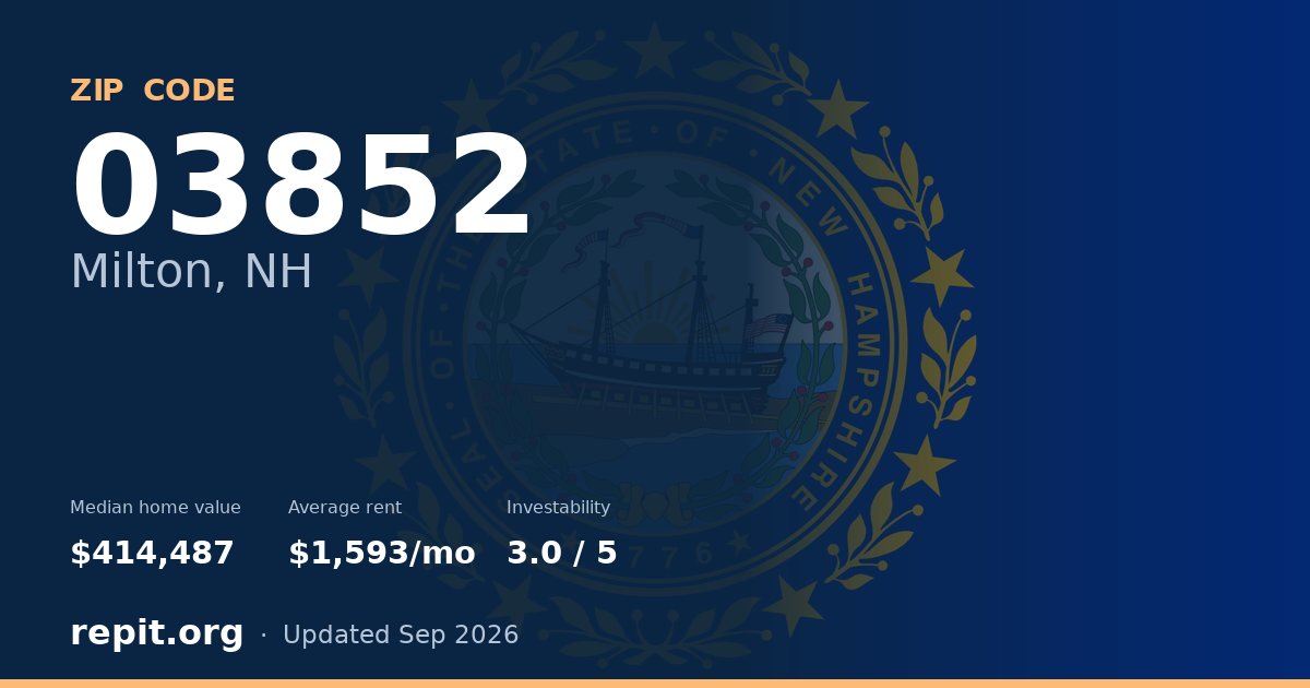 ZIP code 03852 (Milton, NH) — median home value $414,487, average rent $1,593/mo