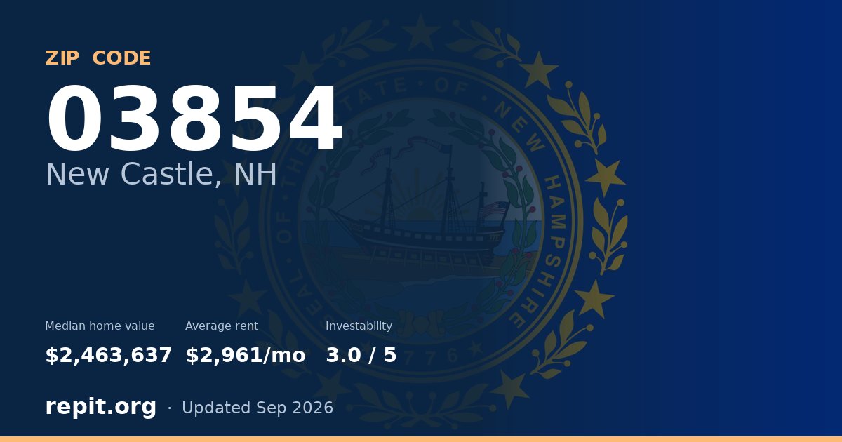 ZIP code 03854 (New Castle, NH) — median home value $2,463,637, average rent $2,961/mo