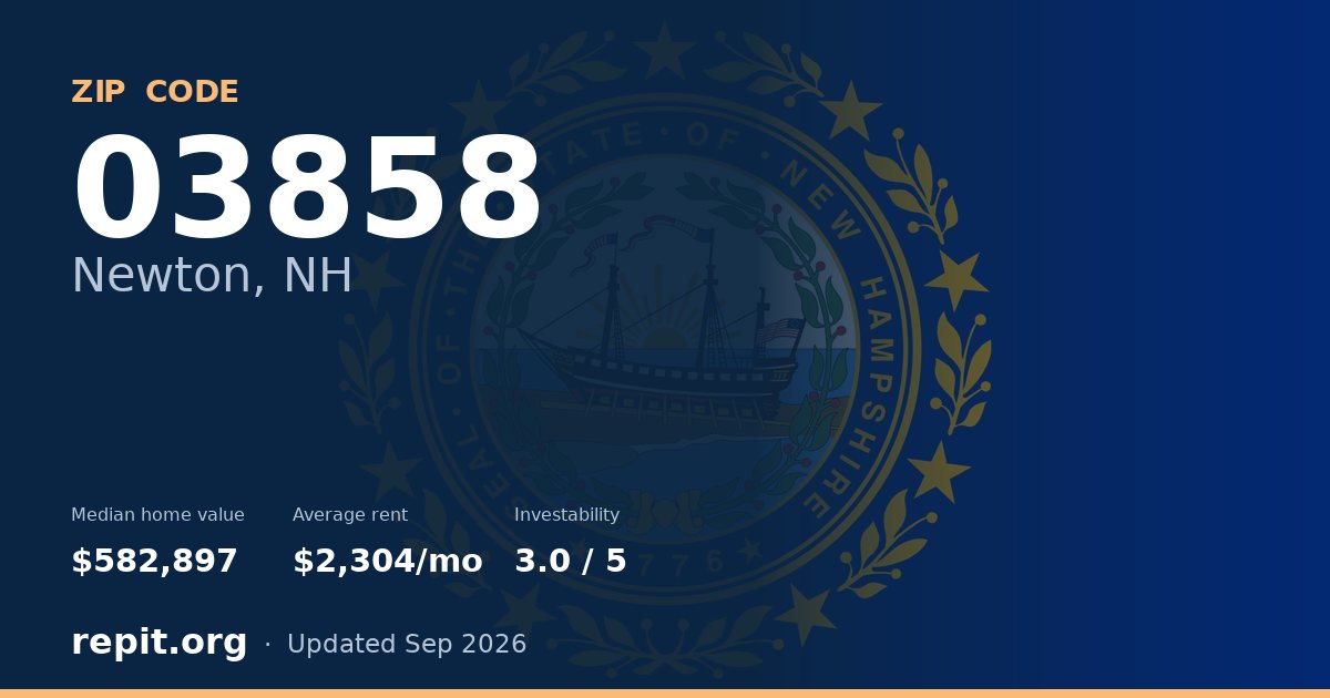 ZIP code 03858 (Newton, NH) — median home value $582,897, average rent $2,304/mo