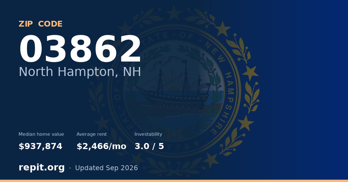 ZIP code 03862 (North Hampton, NH) — median home value $937,874, average rent $2,466/mo