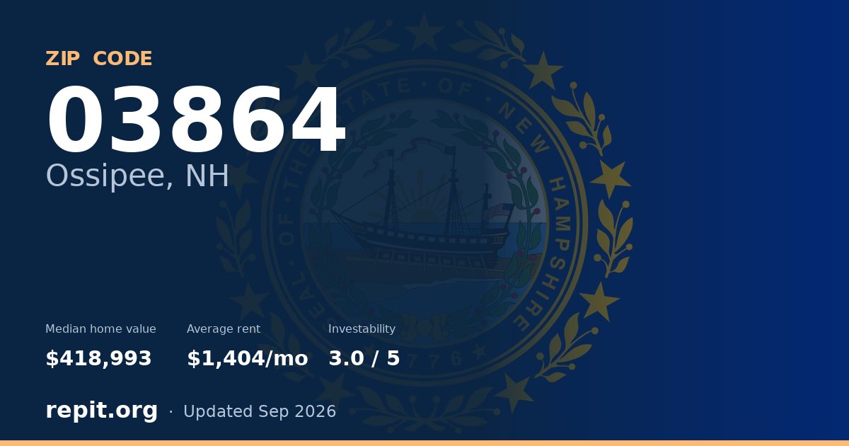 ZIP code 03864 (Ossipee, NH) — median home value $418,993, average rent $1,404/mo