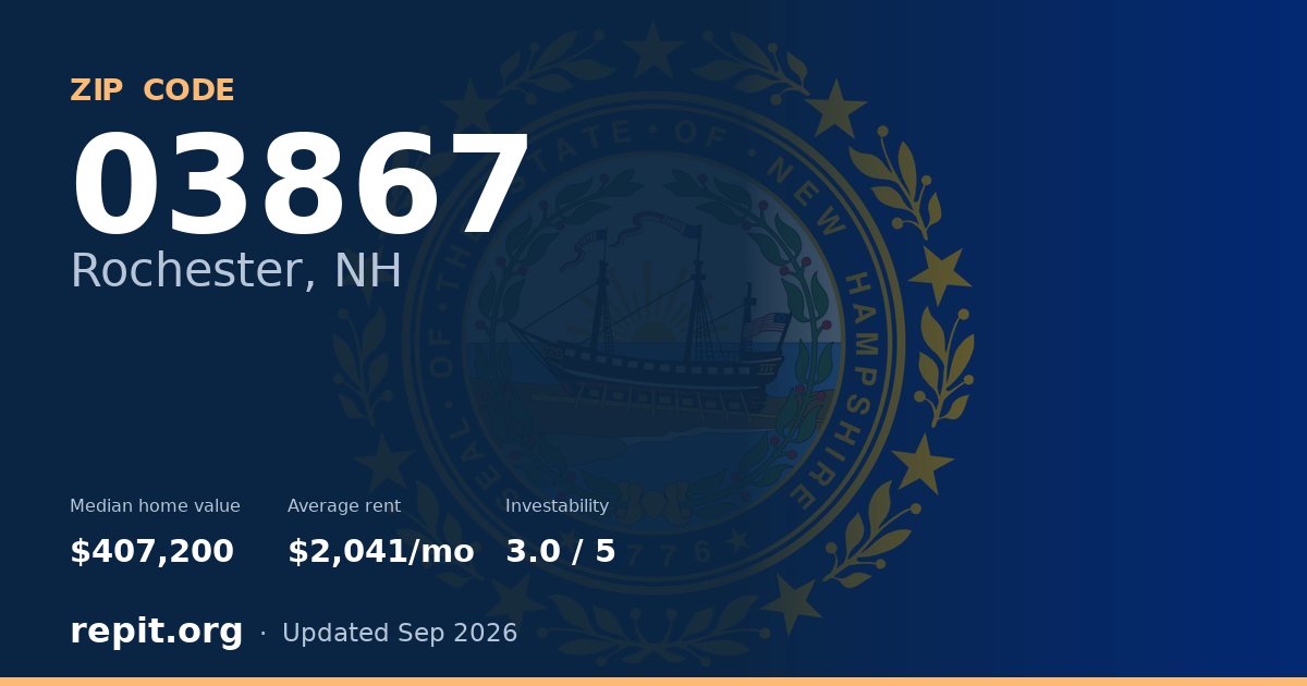 ZIP code 03867 (Rochester, NH) — median home value $407,200, average rent $2,041/mo
