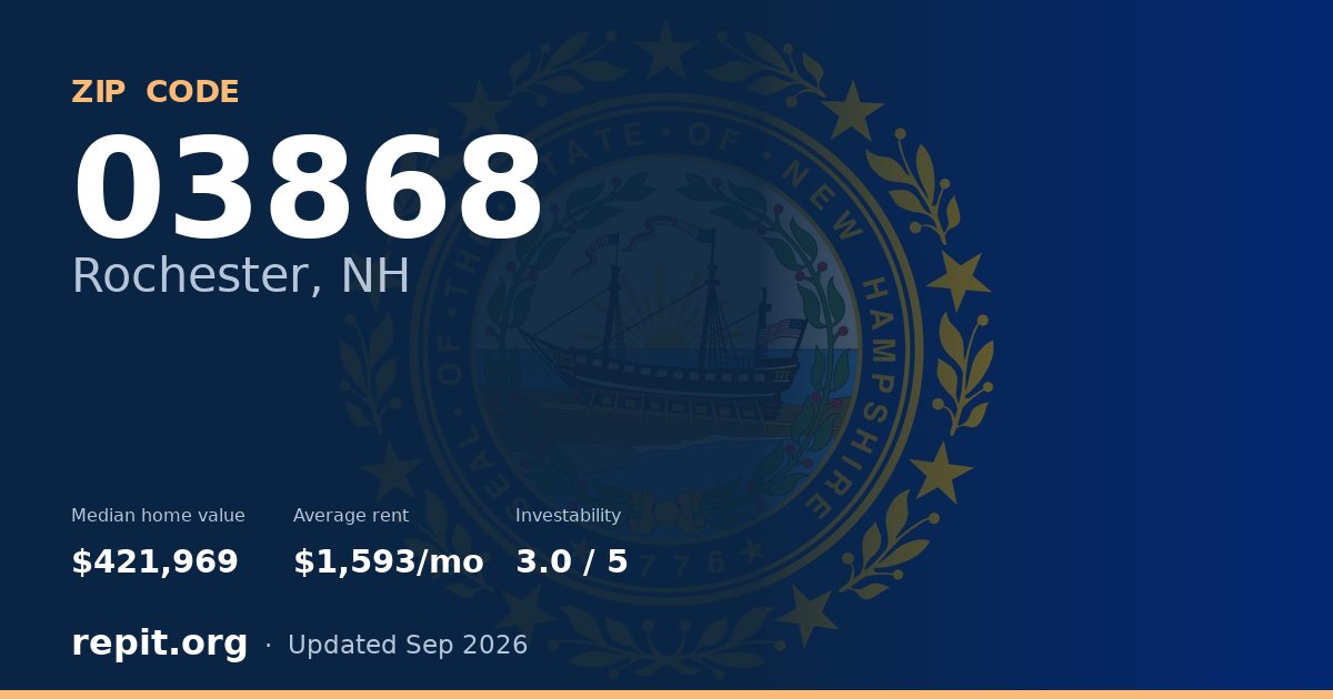 ZIP code 03868 (Rochester, NH) — median home value $421,969, average rent $1,593/mo
