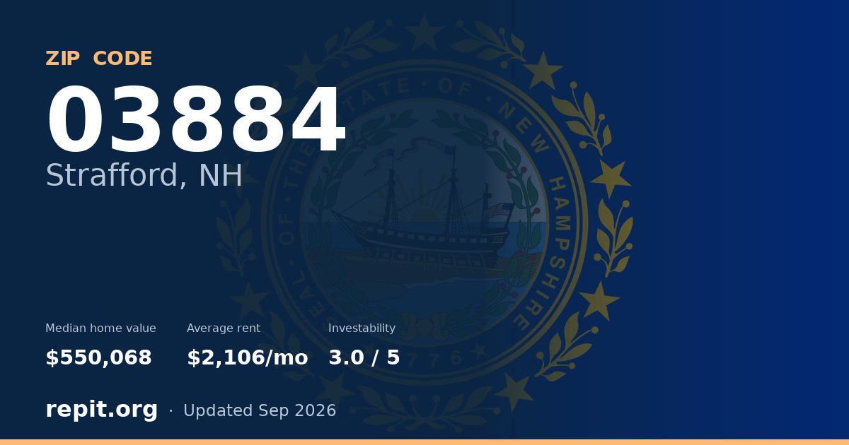 ZIP code 03884 (Strafford, NH) — median home value $550,068, average rent $2,106/mo