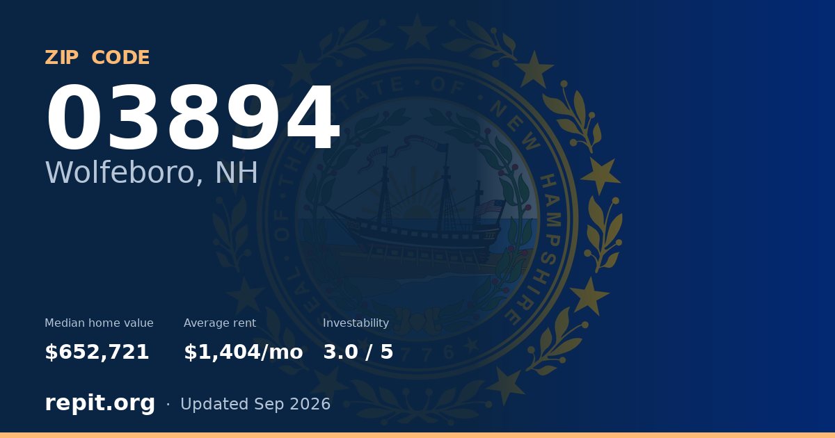 ZIP code 03894 (Wolfeboro, NH) — median home value $652,721, average rent $1,404/mo