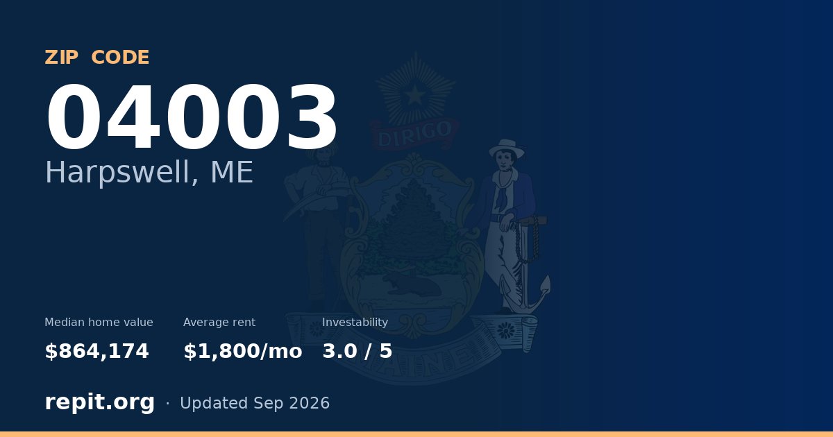 ZIP code 04003 (Harpswell, ME) — median home value $864,174, average rent $1,800/mo