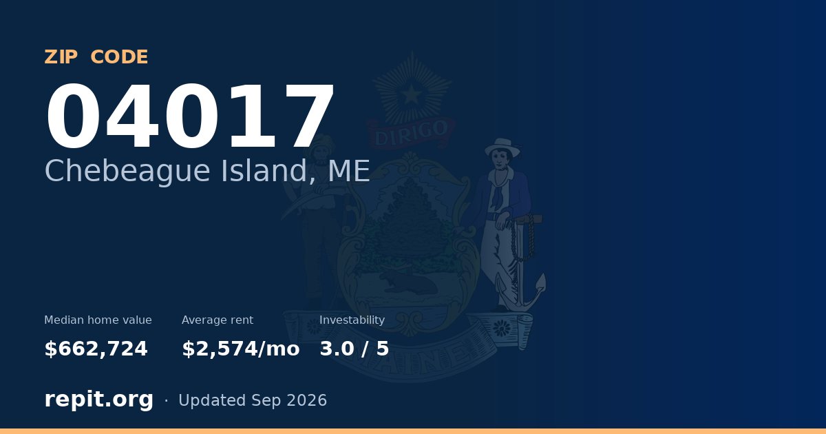 ZIP code 04017 (Chebeague Island, ME) — median home value $662,724, average rent $2,574/mo