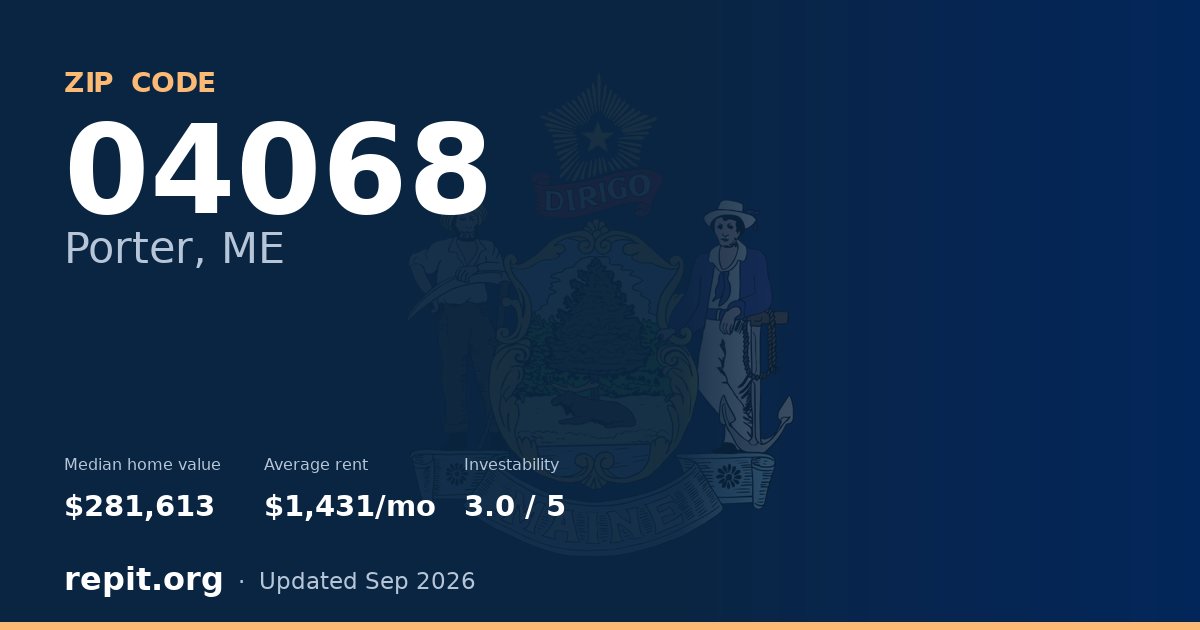 ZIP code 04068 (Porter, ME) — median home value $281,613, average rent $1,431/mo