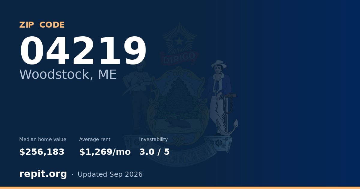 ZIP code 04219 (Woodstock, ME) — median home value $256,183, average rent $1,269/mo