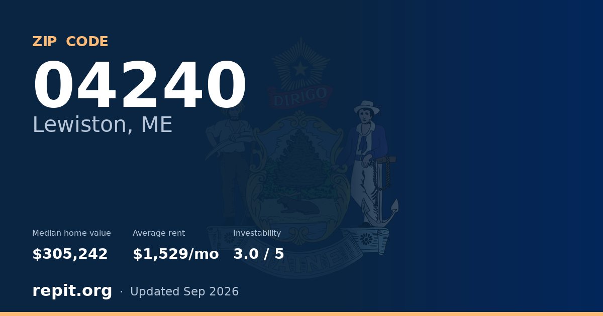 ZIP code 04240 (Lewiston, ME) — median home value $305,242, average rent $1,529/mo