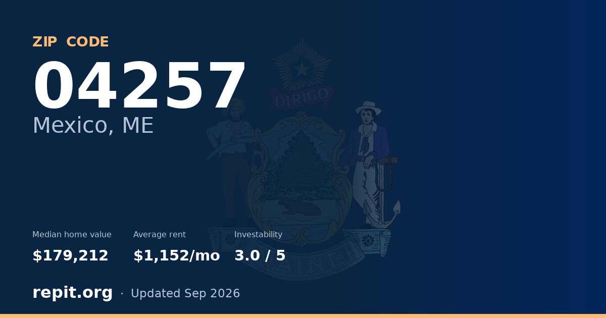 ZIP code 04257 (Mexico, ME) — median home value $179,212, average rent $1,152/mo