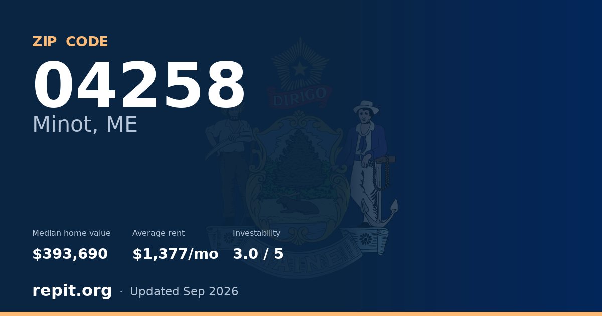 ZIP code 04258 (Minot, ME) — median home value $393,690, average rent $1,377/mo