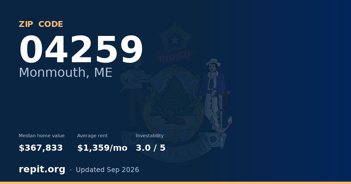 ZIP code 04259 (Monmouth, ME) — median home value $367,833, average rent $1,359/mo