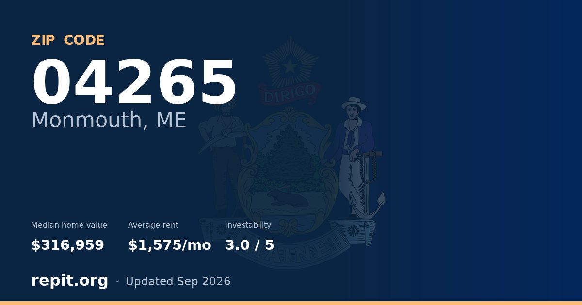 ZIP code 04265 (Monmouth, ME) — median home value $316,959, average rent $1,575/mo