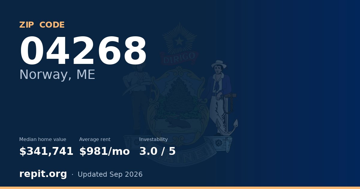 ZIP code 04268 (Norway, ME) — median home value $341,741, average rent $981/mo